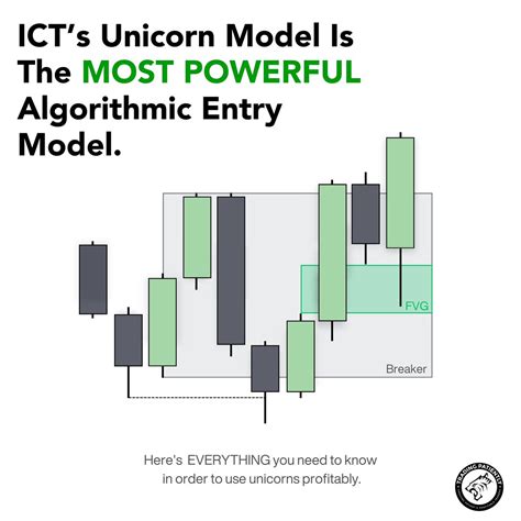 ICT’s Unicorn Model Is The Most 𝗣𝗢𝗪𝗘𝗥𝗙𝗨𝗟 Algorithmic Entry Model Here's ...