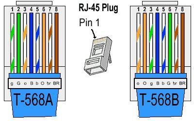 cable - How do 568B-568B and 568A-568A Ethernet wirings work? - Network ...