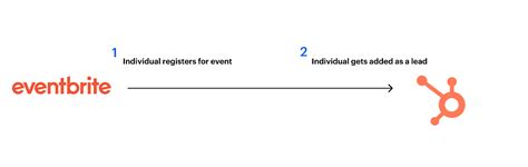 Image result for Loyalty Program API Third Paty