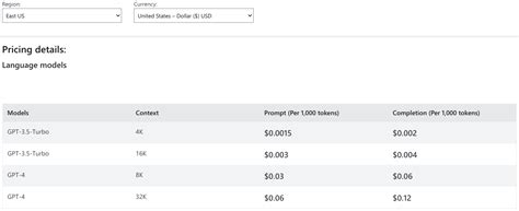 Integrating Azure OpenAI and Azure Speech Services to Create a Voice ...