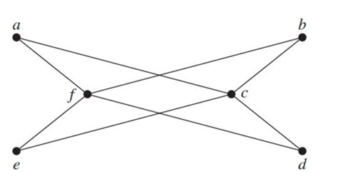 Image result for Bipartite Graph Question