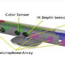 Image result for Kinect Depth Map