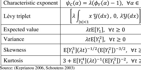Image result for Compound Poisson Process