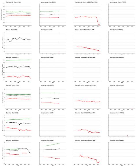 Comparing Reported Forest Biomass Gains and Losses in European and ...