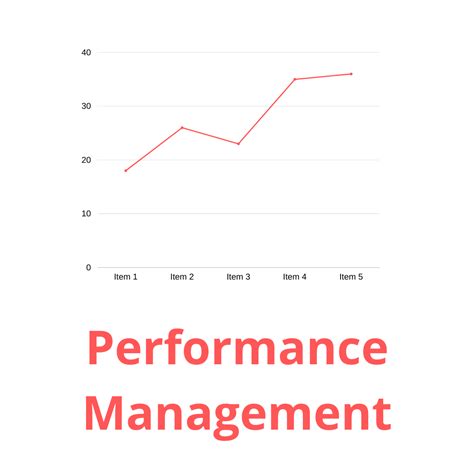 Performance Management Chart 的图像结果