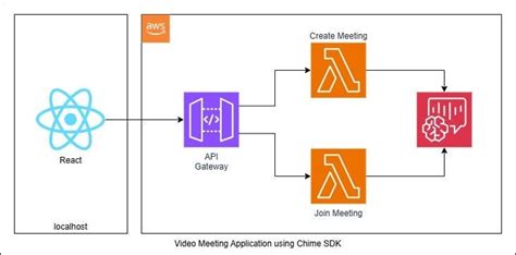 Image result for Real Python Recursion