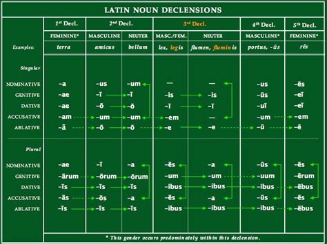 Image result for Professional Development Opportunities Repository Example