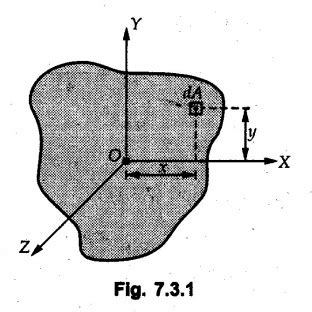 Mass Moment of Inertia and Area Moment of Inertia
