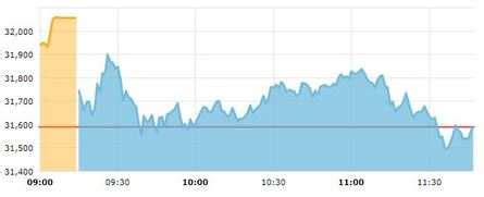 Traders' Diary: Nifty has resistance at 9,400–9,500 zone - The Economic ...