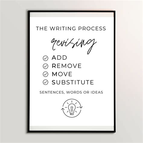The Writing Process Anchor Chart 的图像结果