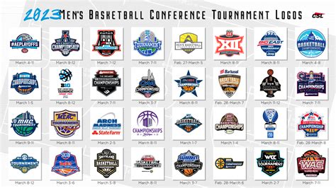 College Basketball Logos