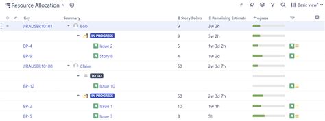 Image result for Kauserwise Resource Allocation