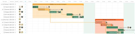 Image result for Gantt Chart codeBeamer