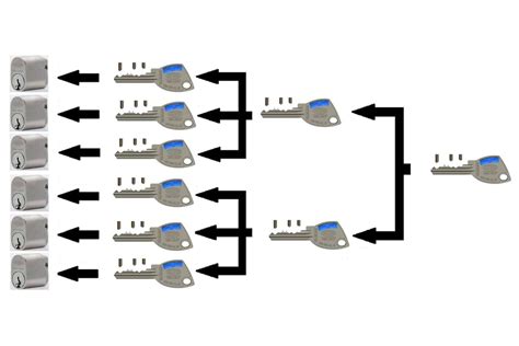 Image result for Keysoft Master Key Programming