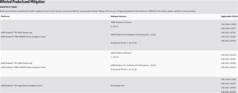 AMD Graphics Driver Update 的图像结果