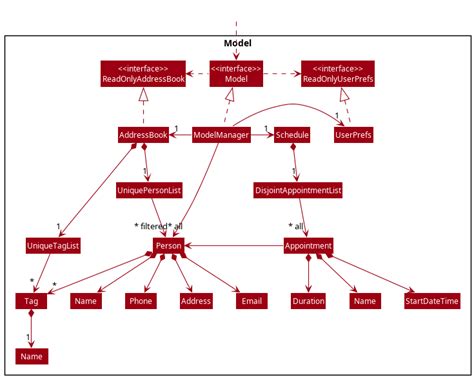 Image result for Tracing Code Using Methods