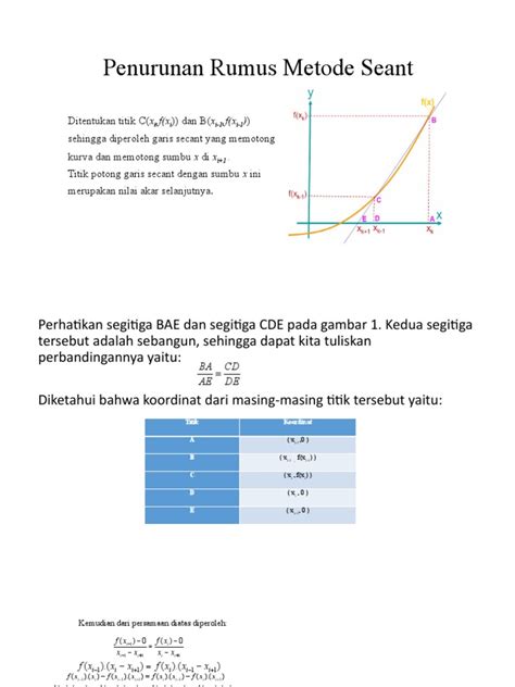 Image result for Metode Secant Flowchart with Python