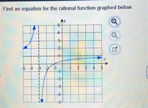 Image result for How to Find Rationale Function Equation From Graph