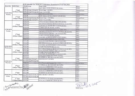 ECE Lab Routine for MAKAUT Examination, Even Sem 2025 - Studocu