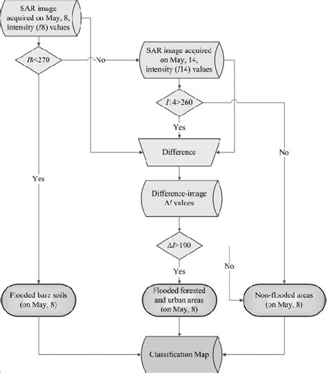 Algorithm Process Tree 的图像结果