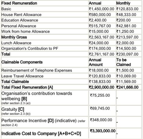 Deloitte Usi Senior Consultant Salary India - 2026 Company Salaries