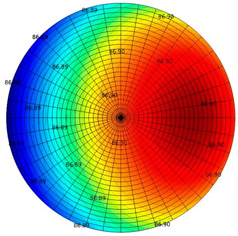 Influence of the Skin and Proximity Effects on the Thermal Field in a ...