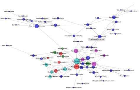 Image result for GraphDB Use Cases