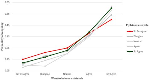 Using the Theory of Planned Behavior for Explaining Mobile Phone ...