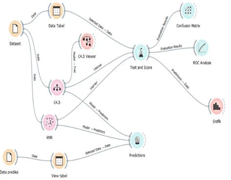 Image result for Main Types of Classification Model