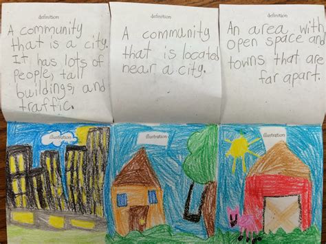 Communities 的图像结果