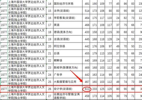 高考“同分不同命”？各省考名校难度到底差别多大？ - 知乎