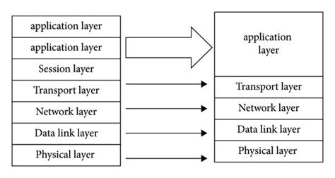 Image result for Wireless Sensor Networks Project Model