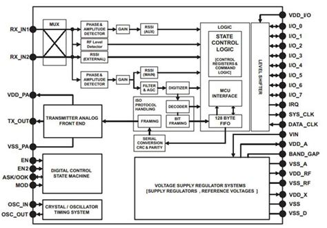 Getting Started With NFC | DigiKey