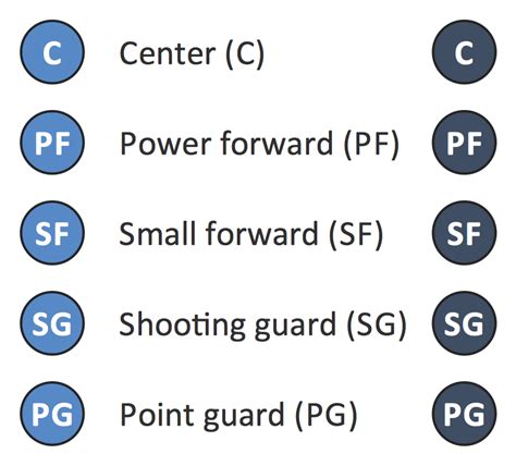 Basic Basketball Positions 的图像结果