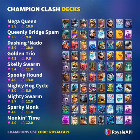 All Decks Used By Mugi To Win The 2024 Clash Royale – SOVRNY