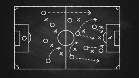 Product Management is a Team Sport - MindTheProduct | Football tactics ...