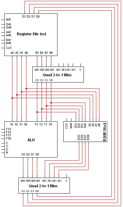 Control Unit of Basic Computer 的图像结果