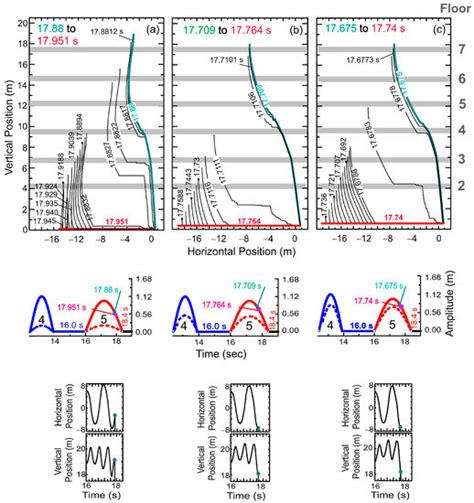 Collapsing Response of a Nonlinear Shear-Beam Building Model Excited by ...