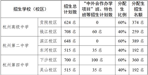 【排名】北京16区2017年初中学校名额分配排名
