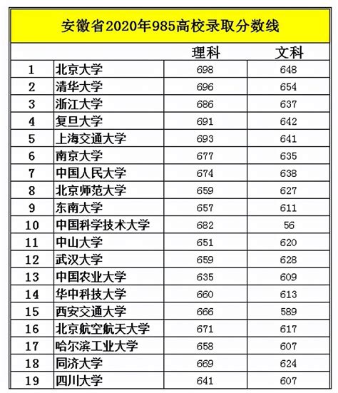 2023广东高考一分一段表 分数位次排名【历史+物理】_有途教育