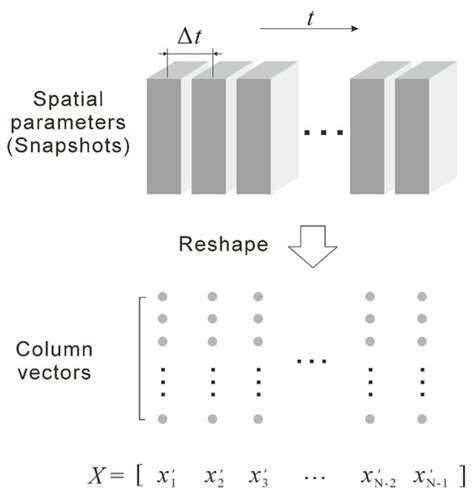 Rotating Instabilities in a Low-Speed Single Compressor Rotor Row with ...
