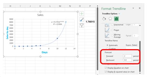 Image result for Exponential Integral Table-Excel