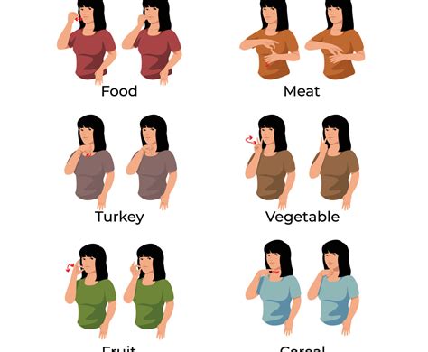 Image result for ASL Sign Food