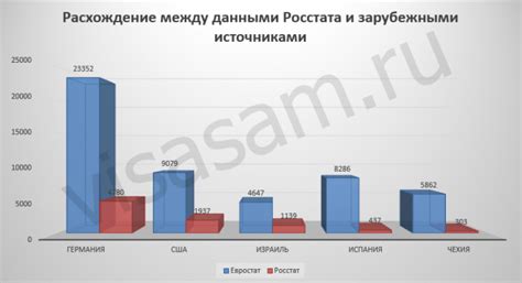 Статистика эмиграции из России в 2023-2024 годах: причины и количество