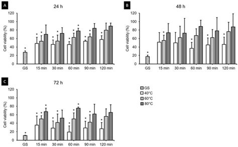 Effects of Postcuring Temperature on the Mechanical Properties and ...