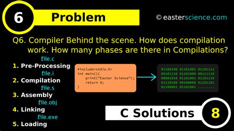 Image result for Compiler Language