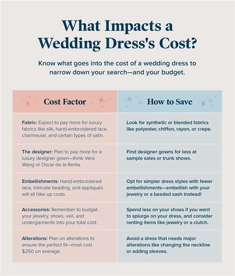 What is the average cost of wedding 60 photos - Vianawedding.com