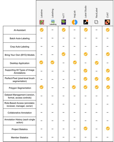 Open Source Data Annotation Tool 的图像结果