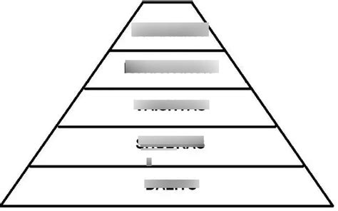 Hinduism Caste System Chart 的图像结果
