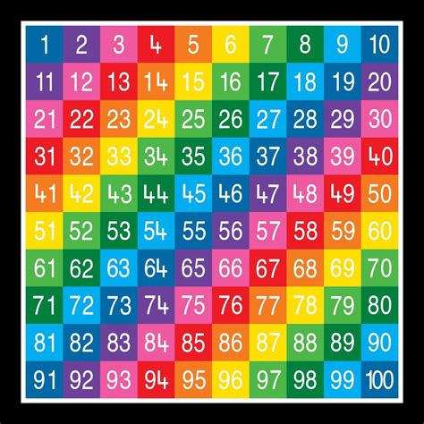 Number Grids – Spelplakkers